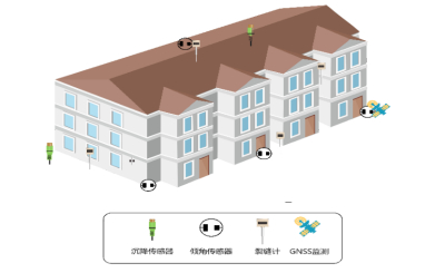 房屋结构健康在线监测